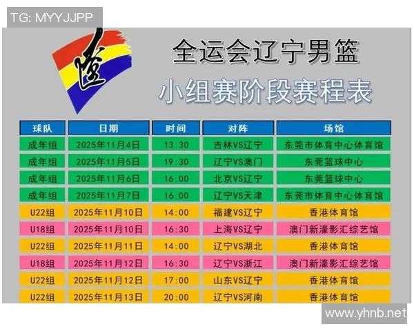 辽宁男篮取得小组赛开门红 辽宁男篮取得小组赛开门红